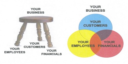 your business - twitter
